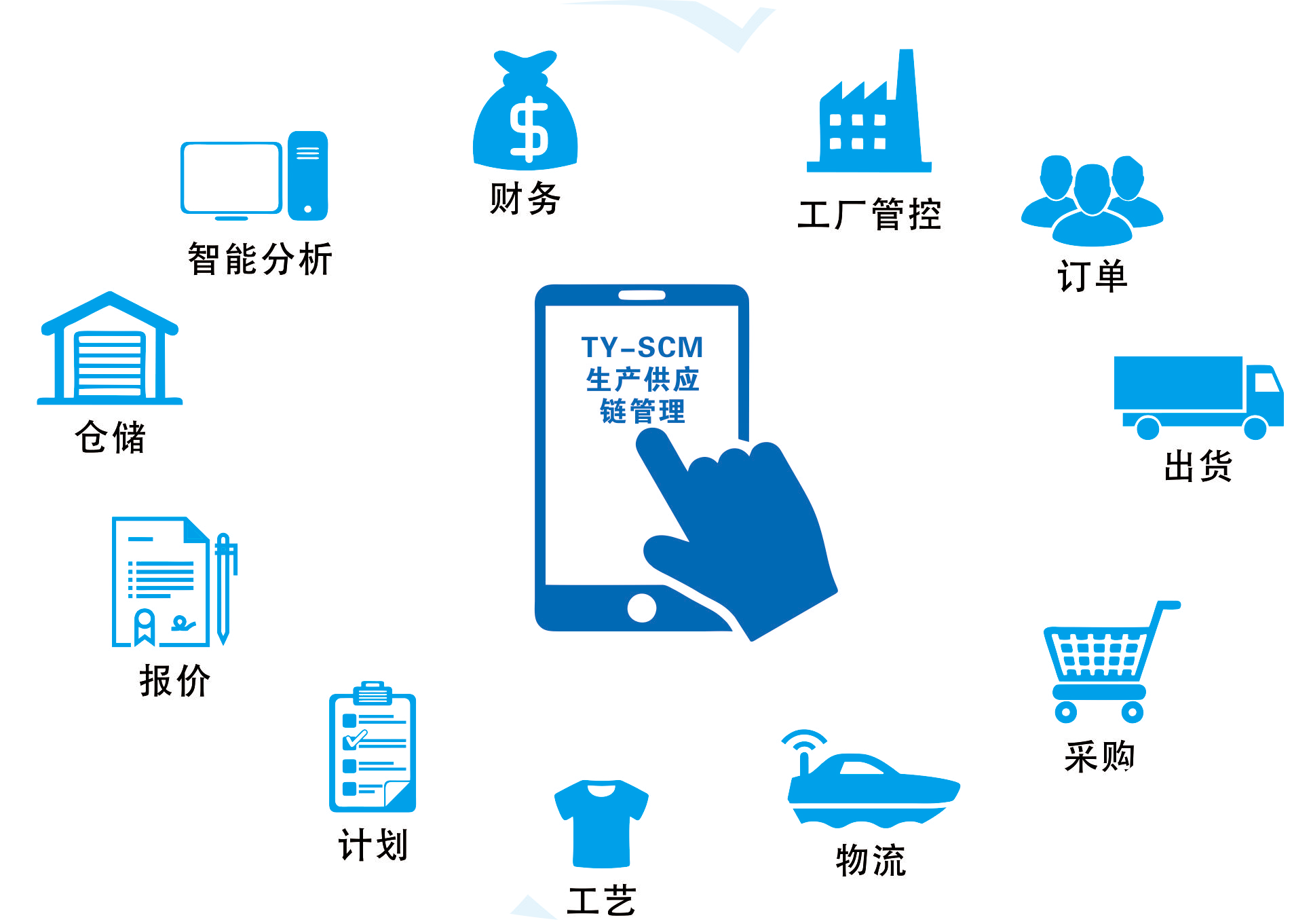 鞋業供應鏈解決方案及管理服務