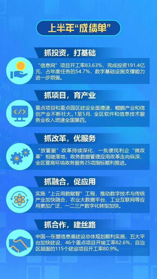 數(shù)繪藍(lán)圖，服務(wù)提質(zhì) 全區(qū)大數(shù)據(jù)發(fā)展與政務(wù)服務(wù)雙輪驅(qū)動(dòng)，賦能旅游管理服務(wù)新篇章