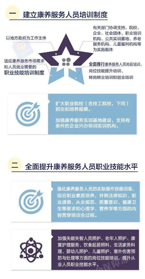 如何健全康養(yǎng)服務(wù)人員培訓(xùn)體系 康養(yǎng)計(jì)劃 一圖看懂