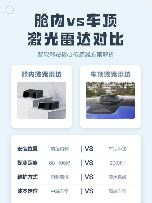 艙內VS車頂激光雷達 自動駕駛感知路線的深度對比解析